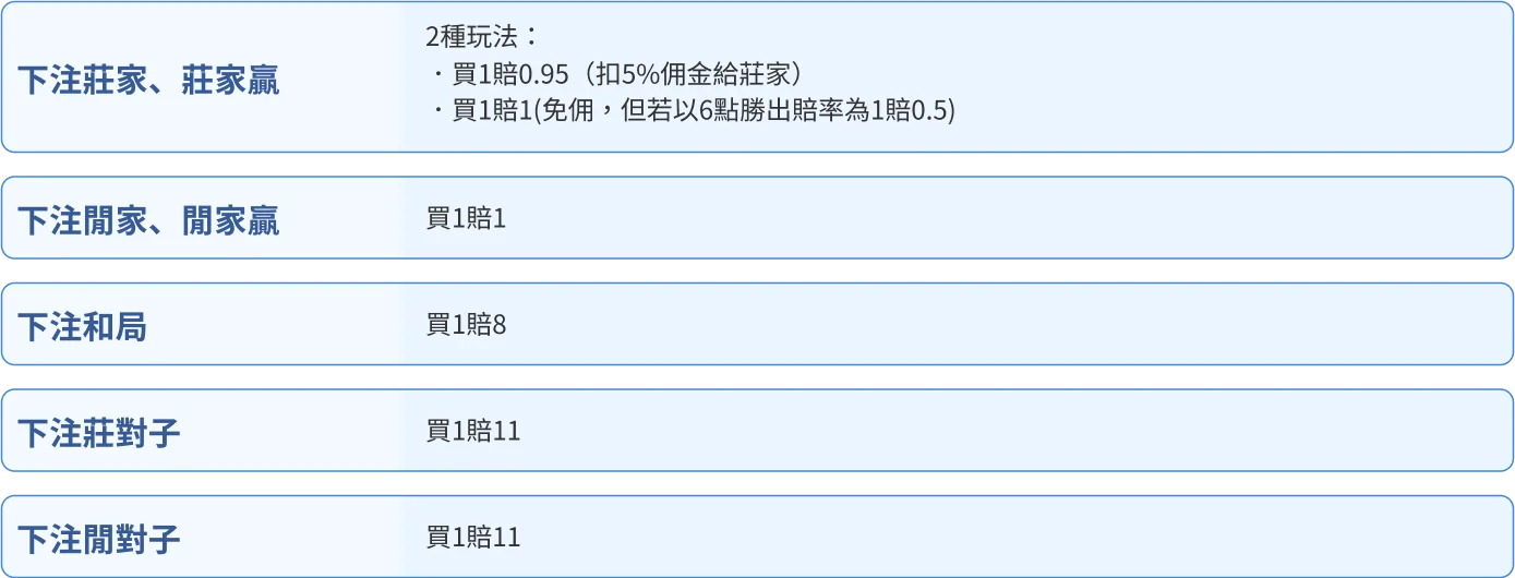 DG百家樂玩法介紹