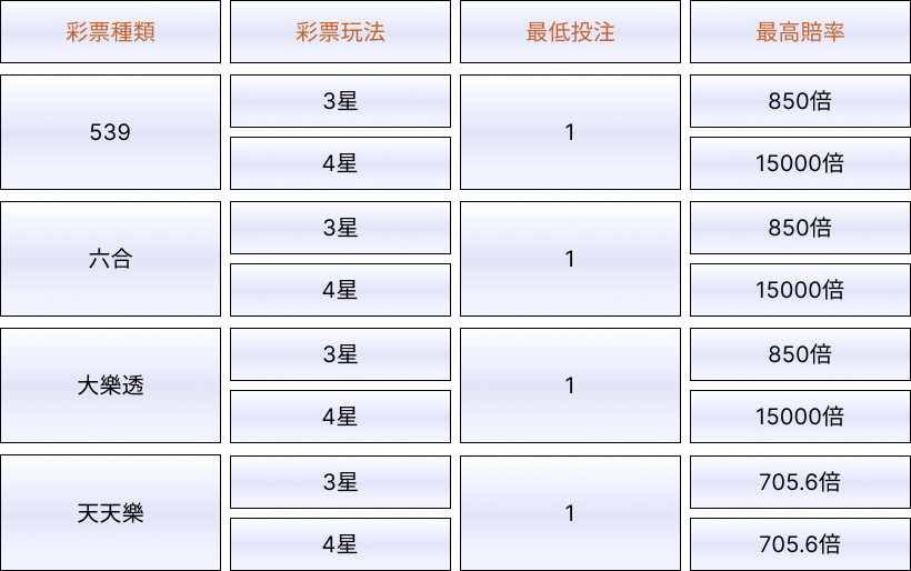 娛樂城體驗金SUPER彩票