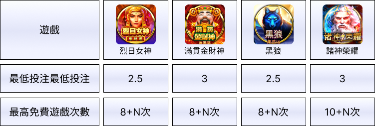 娛樂城體驗金BNG電子