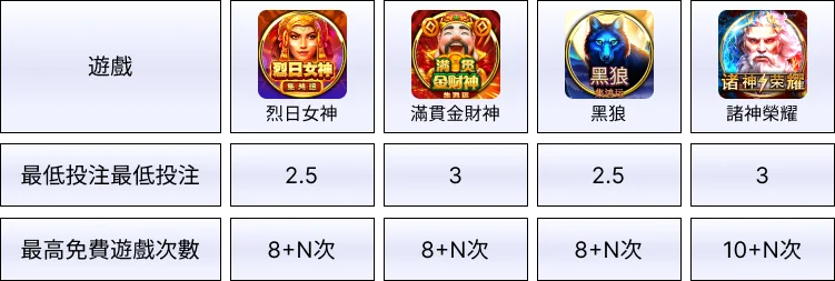 娛樂城體驗金BNG電子