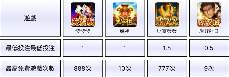 娛樂城體驗金BWIN電子