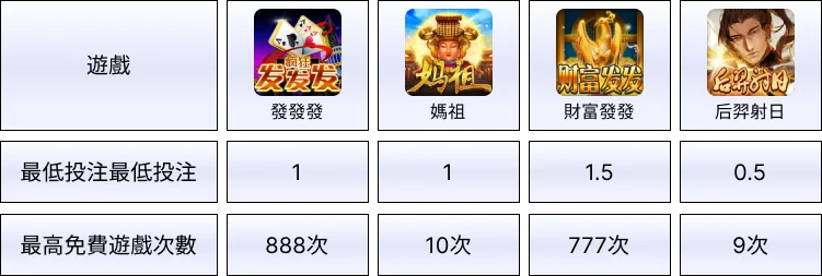 娛樂城體驗金BWIN電子