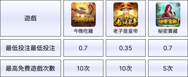 娛樂城體驗金DT電子