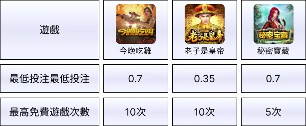 娛樂城體驗金DT電子