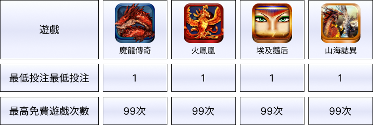 娛樂城體驗金GR電子