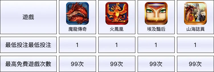 娛樂城體驗金GR電子