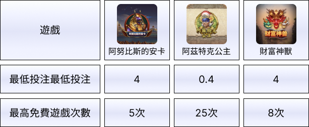 娛樂城體驗金PLAY電子