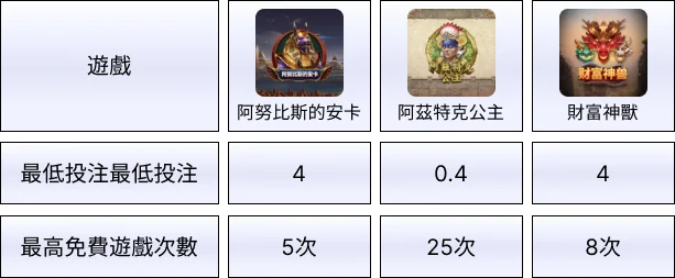 娛樂城體驗金PLAY電子