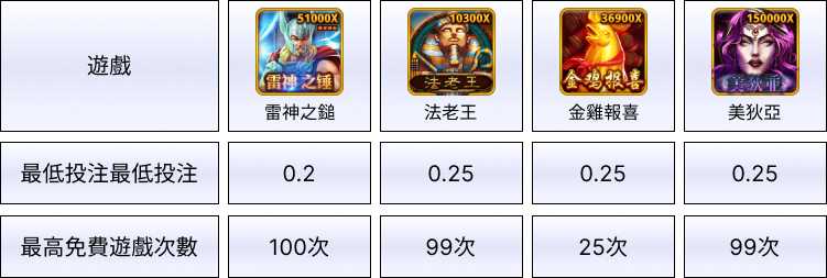 娛樂城體驗金RSG電子