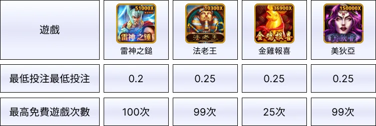 娛樂城體驗金RSG電子