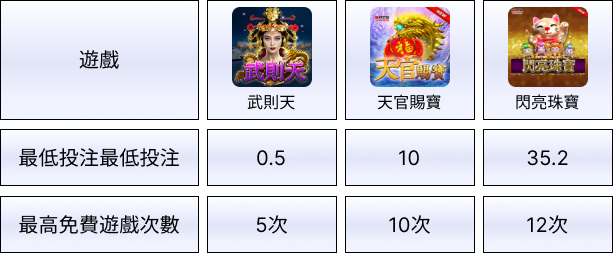 娛樂城體驗金RTG電子