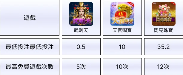 娛樂城體驗金RTG電子