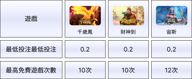 娛樂城體驗金SP電子