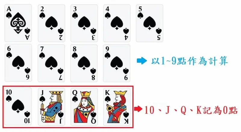 百家樂規則深入解析,提高勝率不靠玄學!